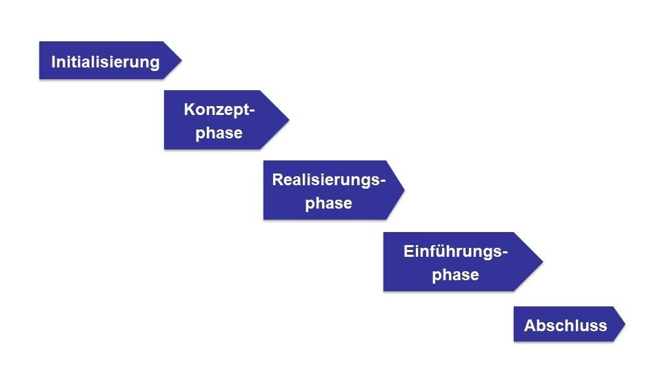 ISO 21500